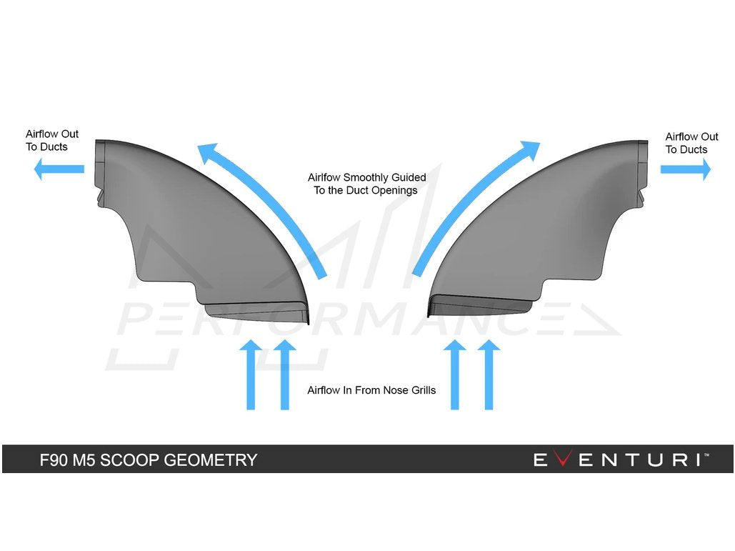 EVENTURI BMW F90 F92 V2 CARBON INTAKE SYSTEM (M5 & M8) - MODE Auto Concepts