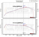 MST Performance  Cold Air Intake for Volkswagen Golf MK6 V2 (VW-MK602) - MODE Auto Concepts