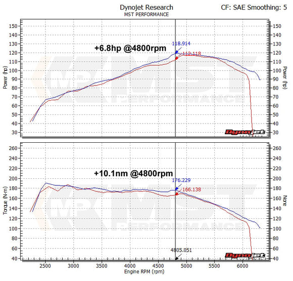 MST Performance  Cold Air Intake for Volkswagen Golf MK6 V2 (VW-MK602) - MODE Auto Concepts