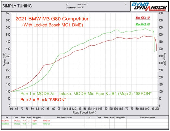 BMS JB4 Tuner for S58 BMW M3 G80 M4 G82 2021+ - MODE Auto Concepts