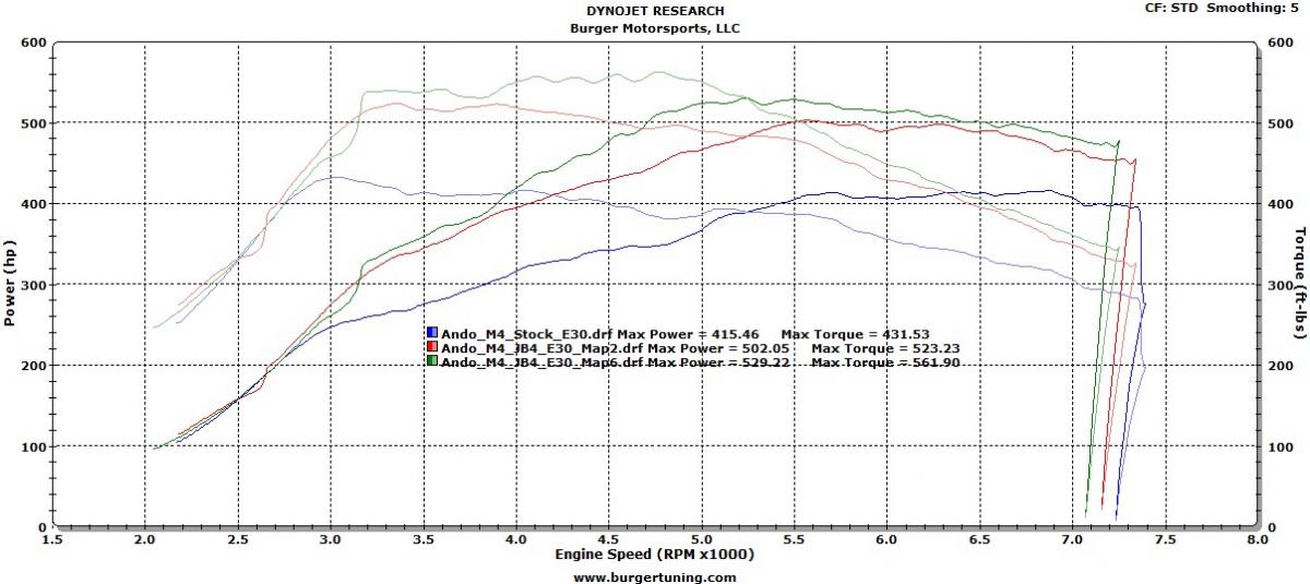 Burger Motorsports JB4 suits BMW M3/M4 S55 (F80/F82/F83) - MODE Auto Concepts