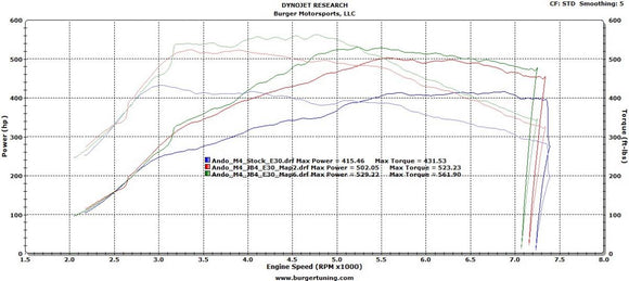 Burger Motorsports JB4 suits BMW M3/M4 S55 (F80/F82/F83) - MODE Auto Concepts