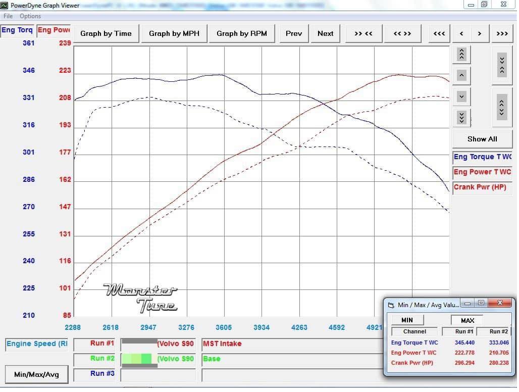 MST Performance  Cold Air Intake System for 18-20 VOLVO S60/V60 T4 T5 T6 T8 (VOL-6005) - MODE Auto Concepts