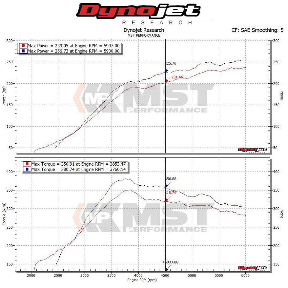 MST Performance  Cold Air Intake for Subaru WRX STI (2015+) (SUB-STI1501) - MODE Auto Concepts