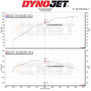 MST Performance  Cold Air Intake for BMW F20 F22 F30 F32 B48 (125i 228i 320i 328i 428i) 2.0L (BW-B4801) - MODE Auto Concepts