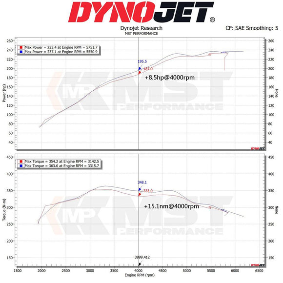MST Performance  Cold Air Intake for BMW F20 F22 F30 F32 B48 (125i 228i 320i 328i 428i) 2.0L (BW-B4801) - MODE Auto Concepts