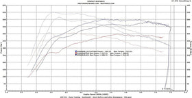 MODE x bootmod3 Stage 2 505hp+ Power Pack suit S55 BMW M3/M4 F80/F82 & M2 Competition F87 - MODE Auto Concepts