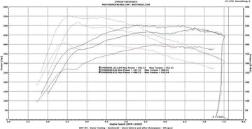 MODE x bootmod3 Stage 2 505hp+ Power Pack suit S55 BMW M3/M4 F80/F82 & M2 Competition F87 - MODE Auto Concepts