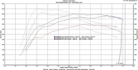 MODE x bootmod3 Stage 2 505hp+ Power Pack suit S55 BMW M3/M4 F80/F82 & M2 Competition F87 - MODE Auto Concepts