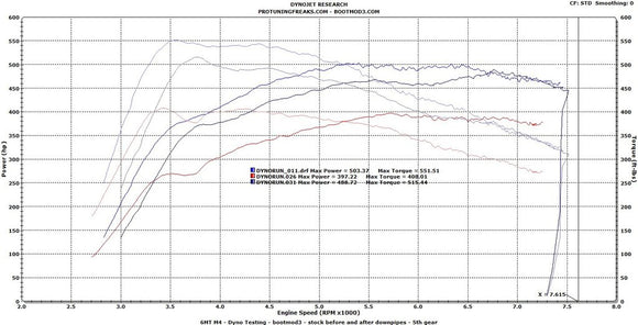 MODE x bootmod3 Ultimate Tuning Bundle to suit S55 - BMW M3 F80, M4 F82 & M2 Competition F87 Tune - MODE Auto Concepts