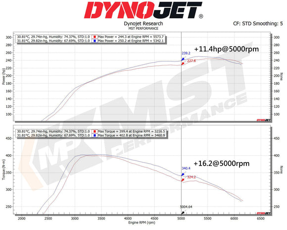 MST Performance  Cold Air Intake for Ford Focus MK4 ST 19+ (FO-MK4016) - MODE Auto Concepts