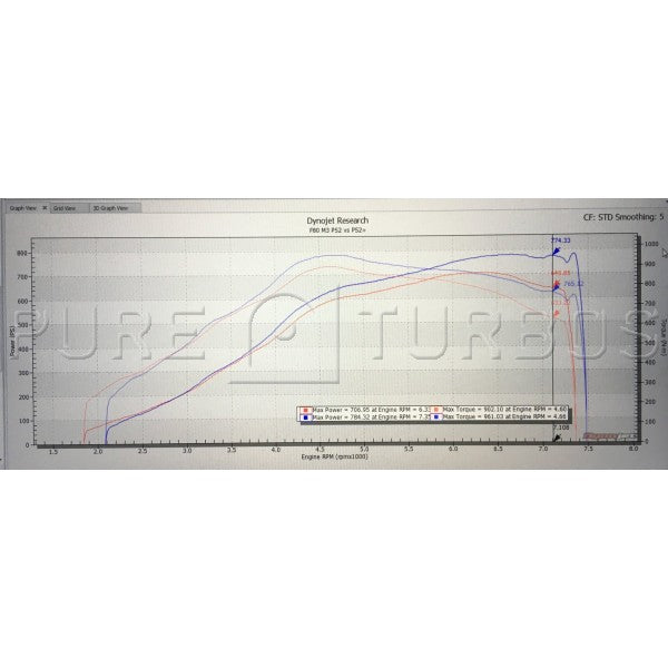 MODE x bootmod3 bm3 Stage 3 800hp+ Power Pack suit S55 BMW M3 F80 M4 F82 & M2 Competition F87 - MODE Auto Concepts