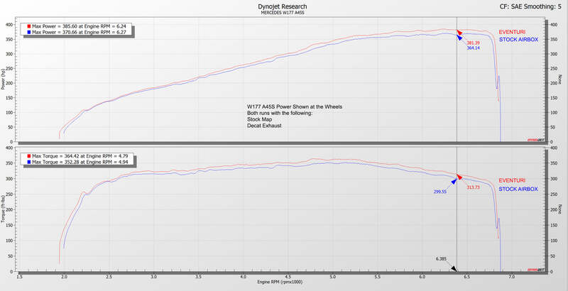 Eventuri Carbon Performance Intake for Mercedes-Benz AMG A45s W177 CLA45s C118 - MODE Auto Concepts