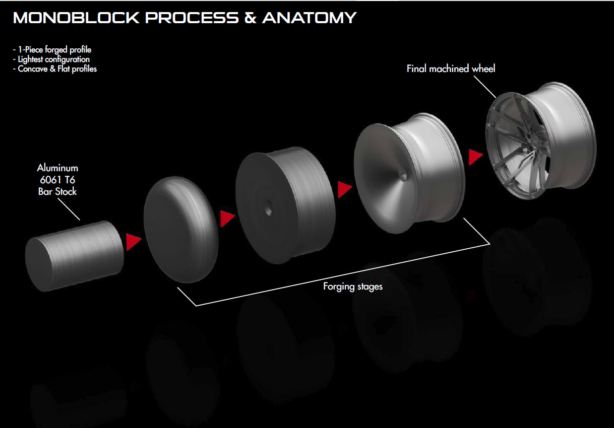 Koya KF-Series 17-23" Custom 1-Piece Forged Monoblock Wheel - MODE Auto Concepts