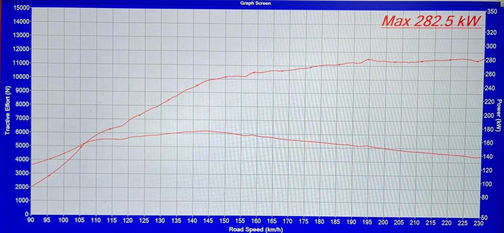 MODE Design Decatted Downpipe Audi RS3 8V FL & RSQ3 F3 (Non-OPF) - MODE Auto Concepts