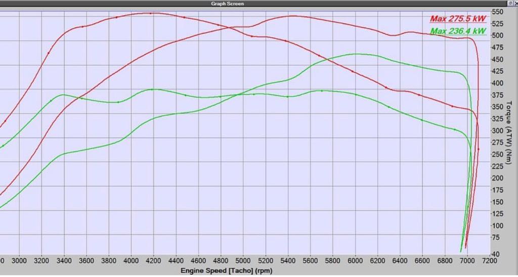 MODE Design Decatted Downpipe Audi RS3 8V PFL - MODE Auto Concepts