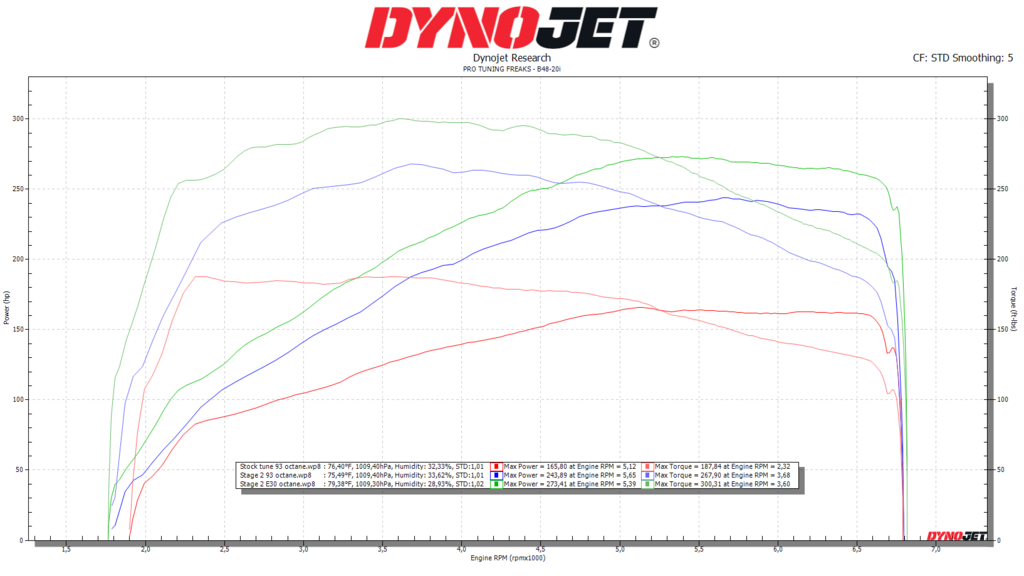 MODE x bootmod3 bm3 Stage 2 300hp+ Power Pack for B46 B48 MINI Cooper S F54 F55 F56 F60 & JCW F57 - MODE Auto Concepts