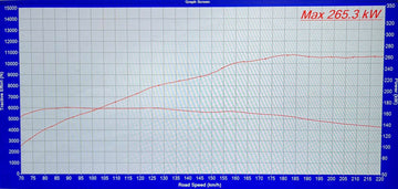 MODE x bootmod3 bm3 Stage 2 420hp+ Power Pack for N55 BMW M2 F87 M135i F20 M235i F22 335i F30 435i  F32 - MODE Auto Concepts