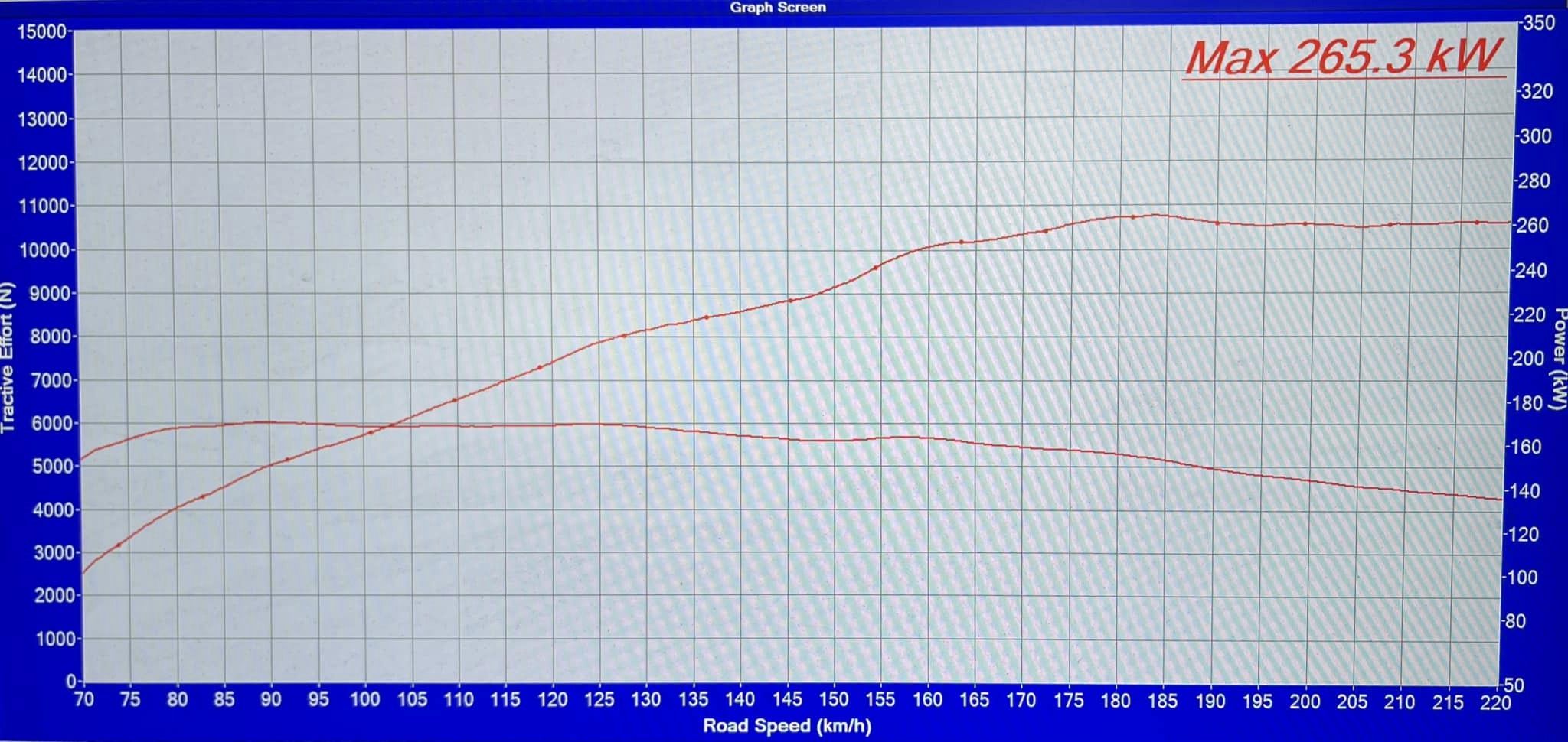 MODE x bootmod3 bm3 Stage 2 420hp+ Power Pack for N55 BMW 535i F10 F11 640i F06 F12 F13 - MODE Auto Concepts