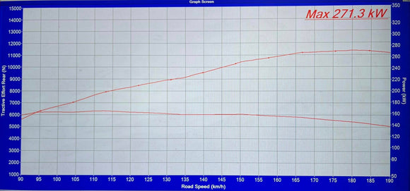 MODE x bootmod3 bm3 Stage 2 420hp+ Power Pack for N55 BMW M2 F87 M135i F20 M235i F22 335i F30 435i  F32 - MODE Auto Concepts