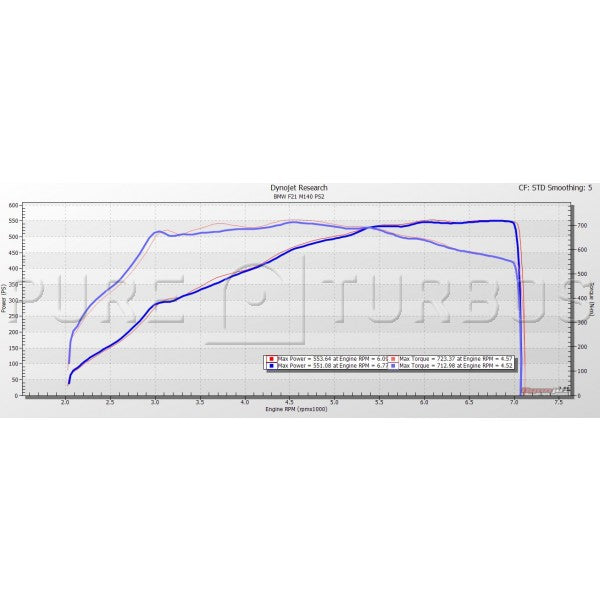 Pure Turbos PURE800 B58 Turbo Upgrade suit M140i / M240i / 340i / 440i / X3 / X4 M40i / Supra A90 - MODE Auto Concepts