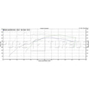 Pure Turbos Stage 1 Turbo Upgrade suit BMW 135i (E82) M135i/M235i (F20/F22) 335i/435i (E90/E92/F30/F32) N55 - MODE Auto Concepts