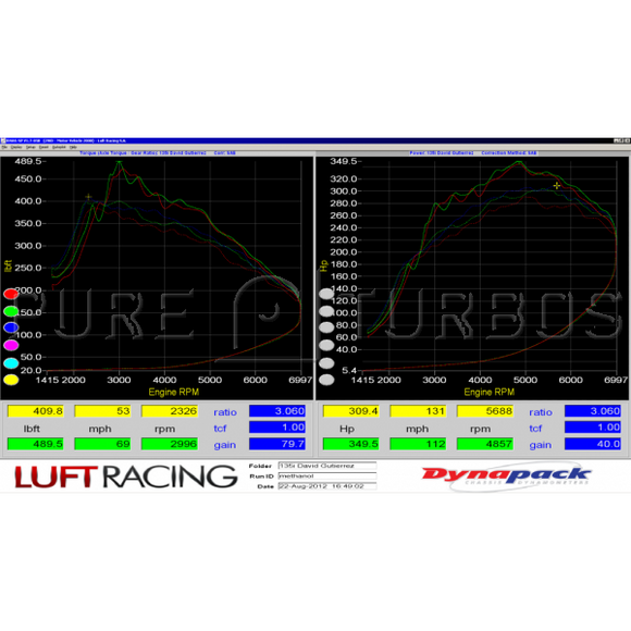 Pure Turbos Stage 1 Turbo Upgrade suit BMW 135i (E82) M135i/M235i (F20/F22) 335i/435i (E90/E92/F30/F32) N55 - MODE Auto Concepts