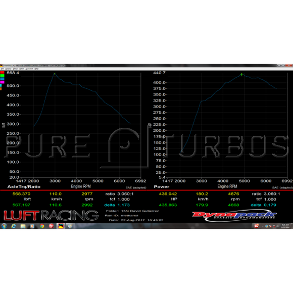 Pure Turbos Stage 1 Turbo Upgrade suit BMW 135i (E82) M135i/M235i (F20/F22) 335i/435i (E90/E92/F30/F32) N55 - MODE Auto Concepts