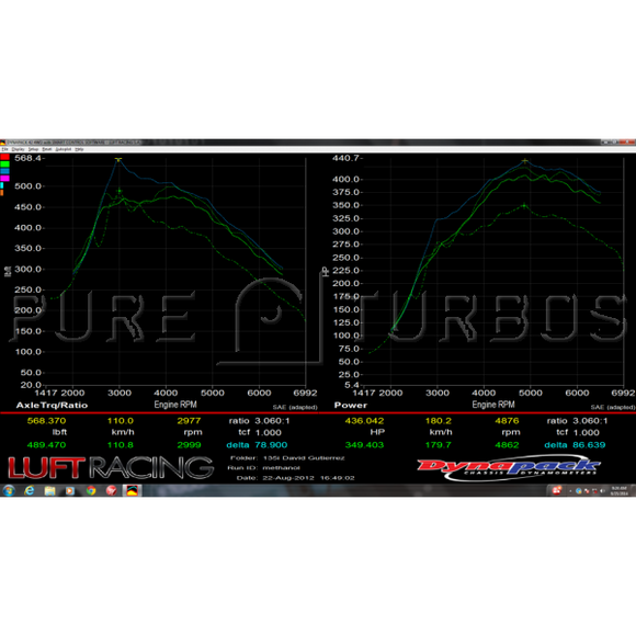 Pure Turbos Stage 1 Turbo Upgrade suit BMW 135i (E82) M135i/M235i (F20/F22) 335i/435i (E90/E92/F30/F32) N55 - MODE Auto Concepts