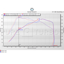 Pure Turbos Stage 1 Turbo Upgrade suit BMW 135i (E82) M135i/M235i (F20/F22) 335i/435i (E90/E92/F30/F32) N55 - MODE Auto Concepts