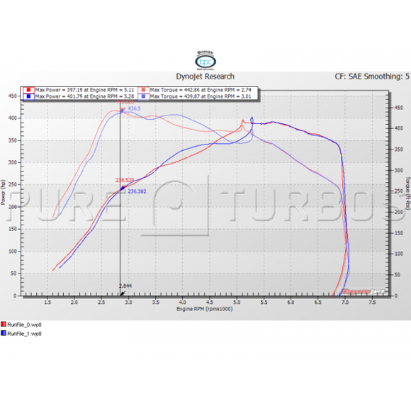 Pure Turbos Stage 1 Turbo Upgrade suit BMW 135i (E82) M135i/M235i (F20/F22) 335i/435i (E90/E92/F30/F32) N55 - MODE Auto Concepts