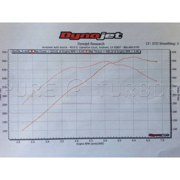 Pure Turbos Stage 2 Turbo Upgrade suit BMW 135i (E82) M135i/M235i (F20/F22) 335i/435i (E90/E92/F30/F32) N55 - MODE Auto Concepts