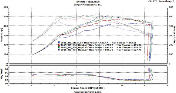 Burger Motorsports JB4 suits BMW M3/M4 S55 (F80/F82/F83) - MODE Auto Concepts