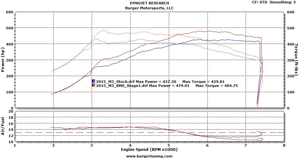 Burger Motorsports JB4 suits BMW M3/M4 S55 (F80/F82/F83) - MODE Auto Concepts