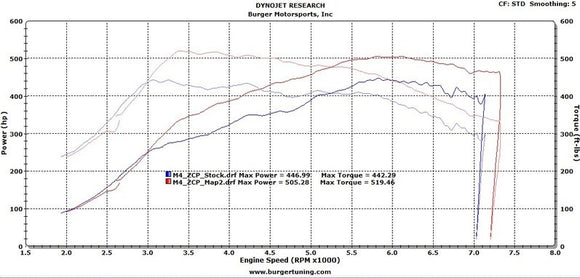 Burger Motorsports JB4 suits BMW M3/M4 S55 (F80/F82/F83) - MODE Auto Concepts